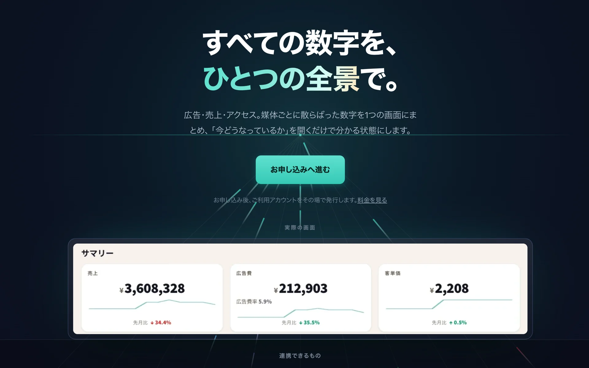「すべての数字を、ひとつの全景で。」の見出しと、売上・広告費・客単価を並べたサマリー画面